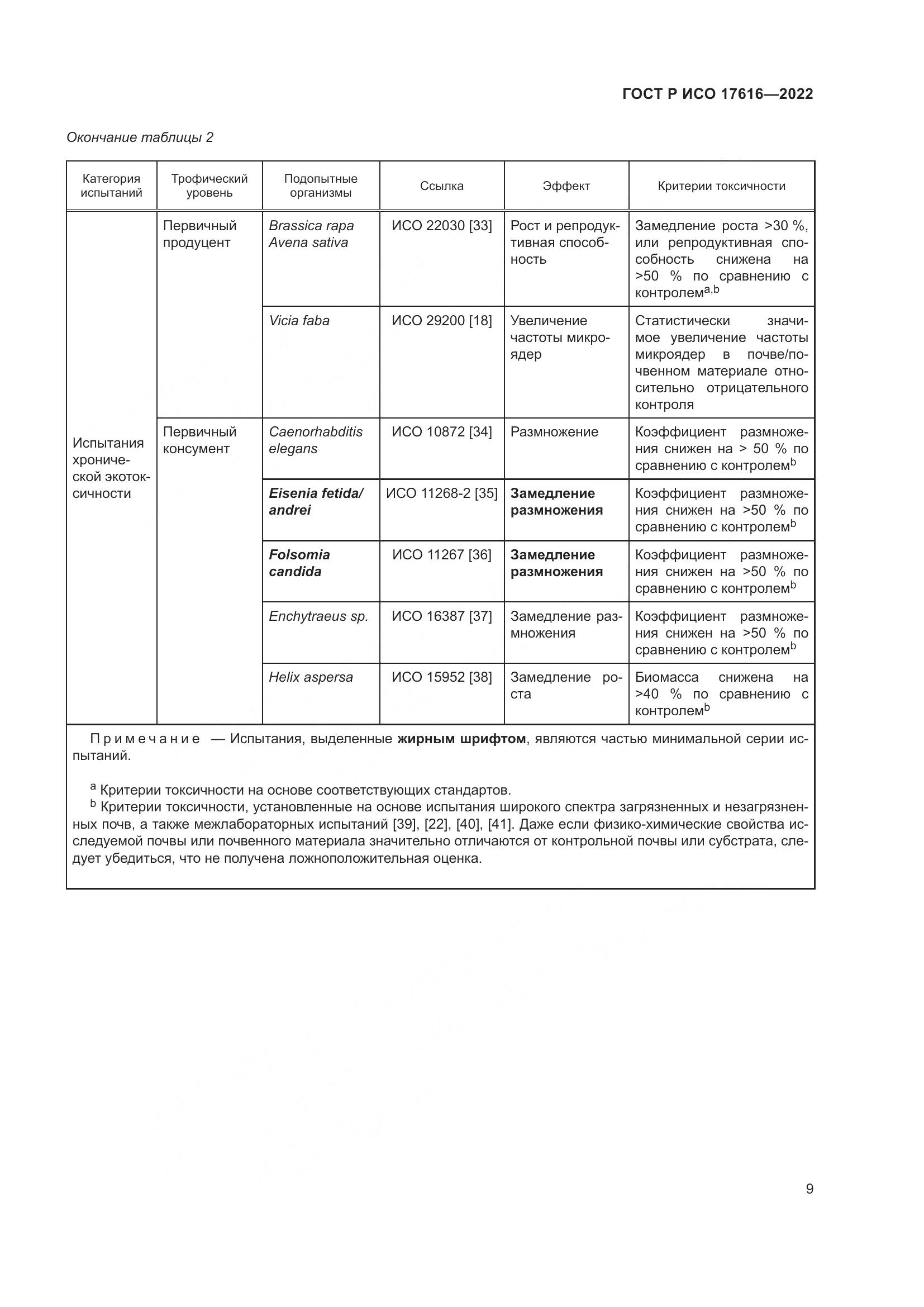 ГОСТ Р ИСО 17616-2022, страница 13