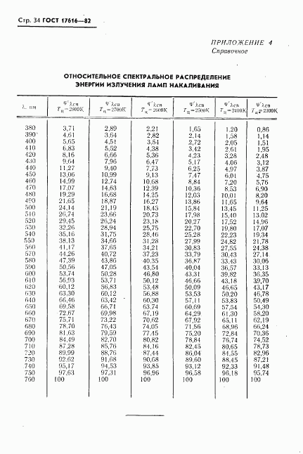 ГОСТ 17616-82, страница 35