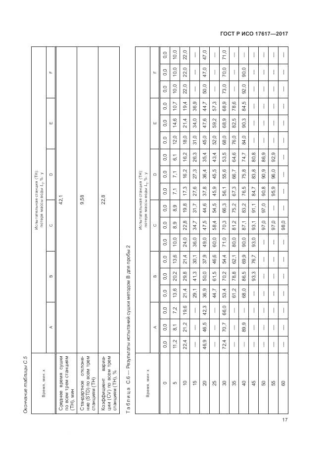 ГОСТ Р ИСО 17617-2017, страница 21