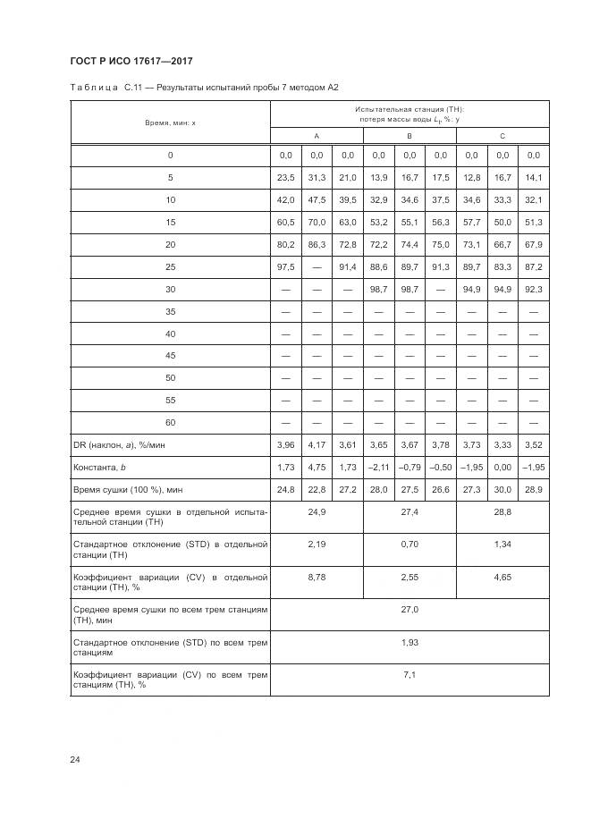 ГОСТ Р ИСО 17617-2017, страница 28