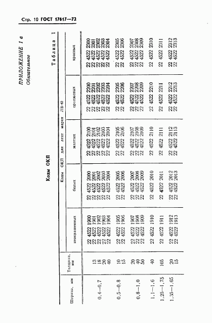 ГОСТ 17617-72, страница 11