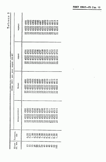 ГОСТ 17617-72, страница 14