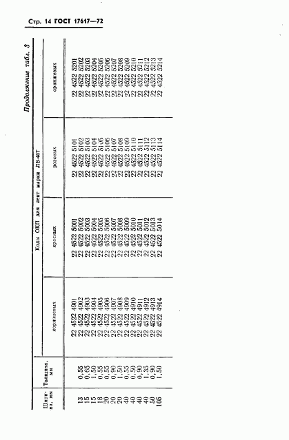 ГОСТ 17617-72, страница 15