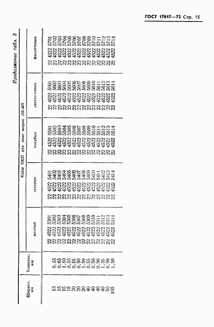 ГОСТ 17617-72, страница 16