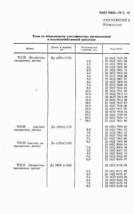 ГОСТ 17622-72, страница 15