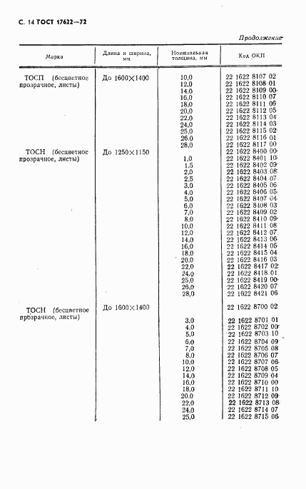 ГОСТ 17622-72, страница 16