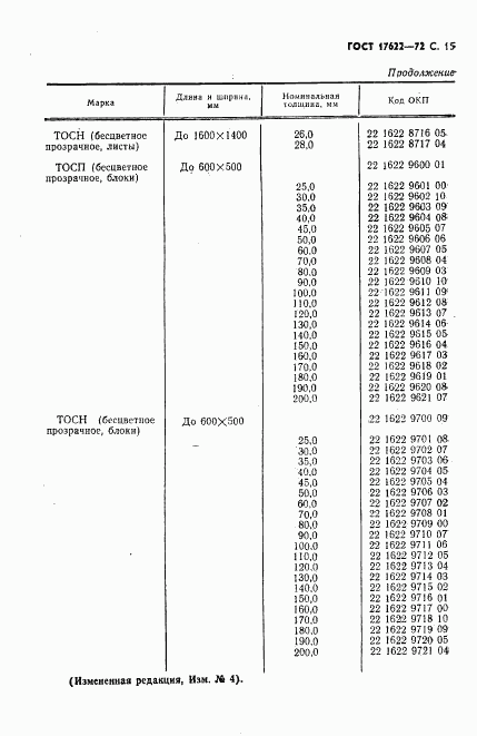 ГОСТ 17622-72, страница 17