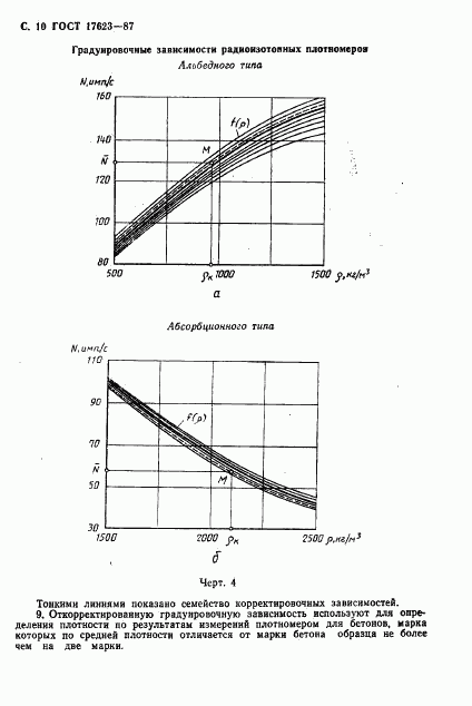 ГОСТ 17623-87, страница 11