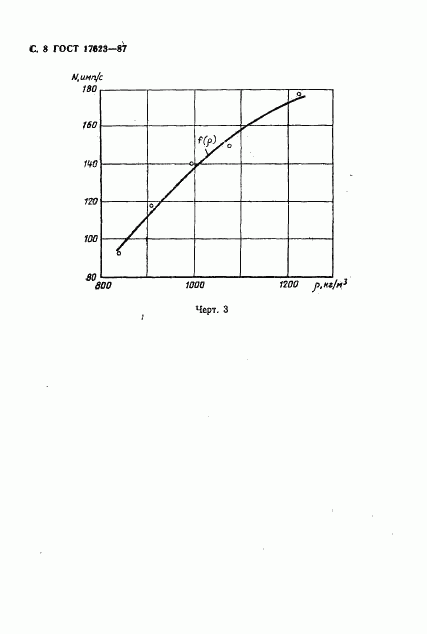 ГОСТ 17623-87, страница 9