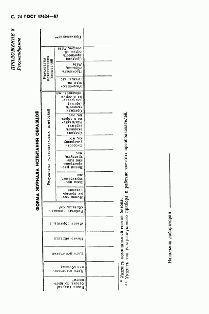 ГОСТ 17624-87, страница 26