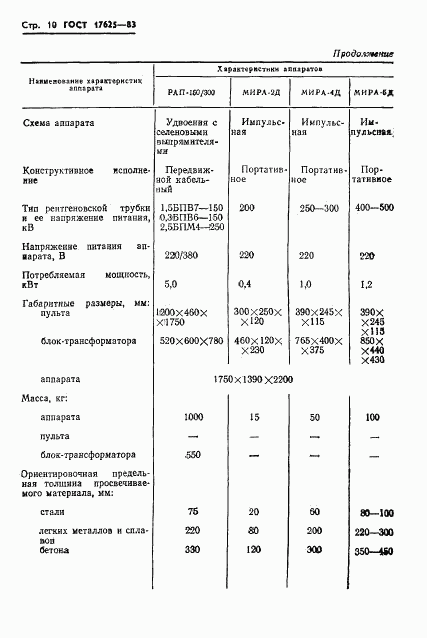 ГОСТ 17625-83, страница 12