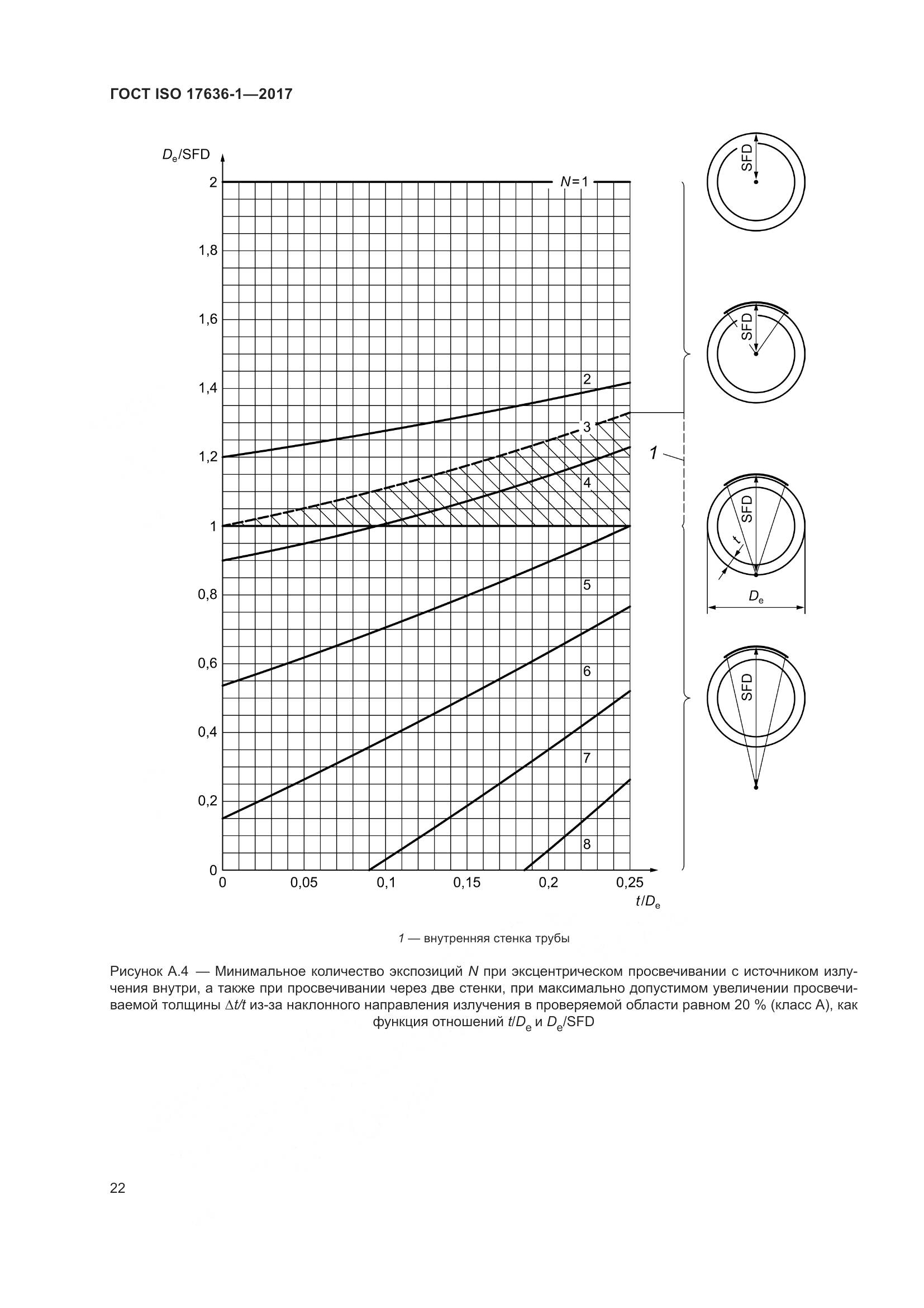 ГОСТ ISO 17636-1-2017, страница 27