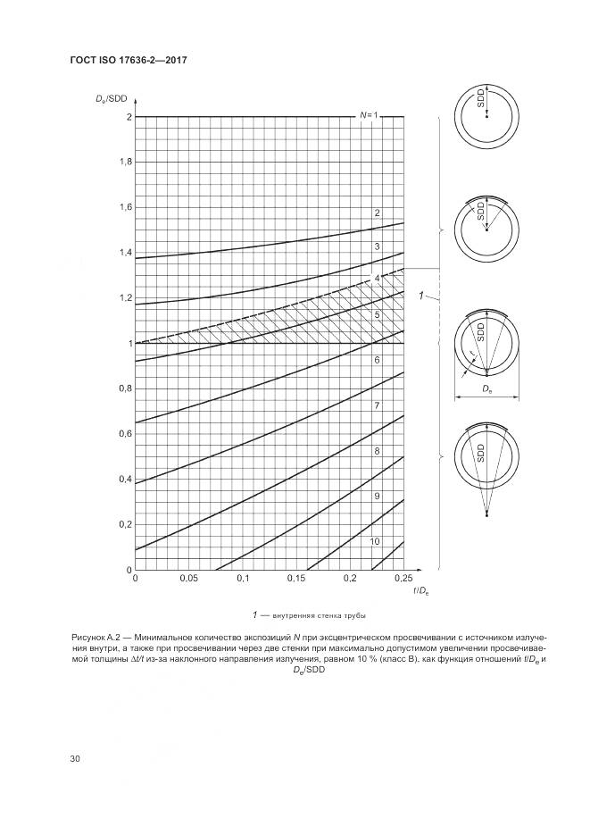 ГОСТ ISO 17636-2-2017, страница 34