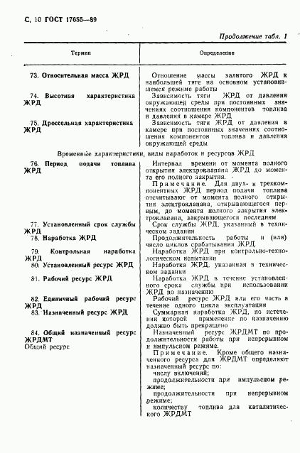 ГОСТ 17655-89, страница 11