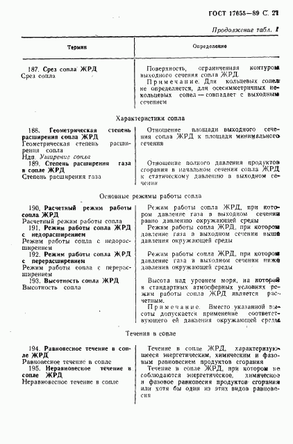 ГОСТ 17655-89, страница 22