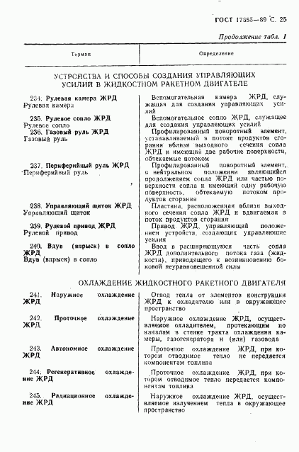 ГОСТ 17655-89, страница 26