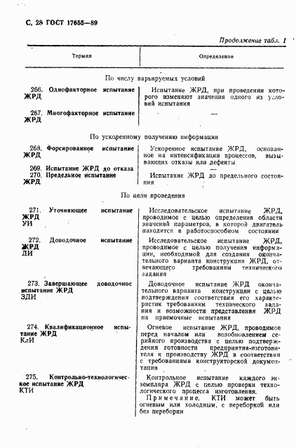 ГОСТ 17655-89, страница 29