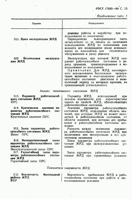 ГОСТ 17655-89, страница 34