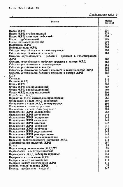 ГОСТ 17655-89, страница 43