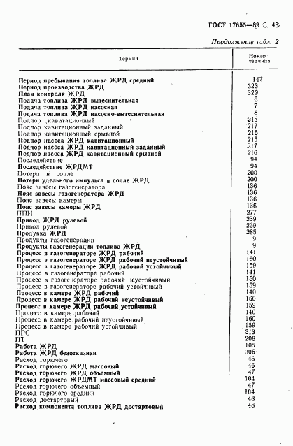 ГОСТ 17655-89, страница 44