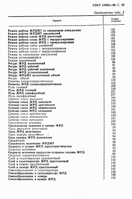 ГОСТ 17655-89, страница 46