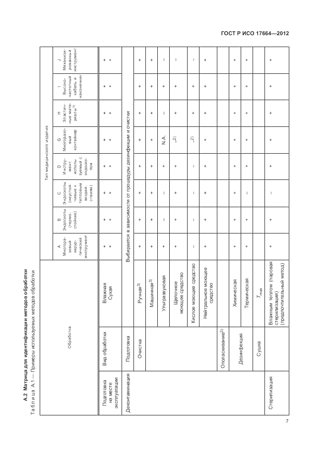 ГОСТ Р ИСО 17664-2012, страница 11