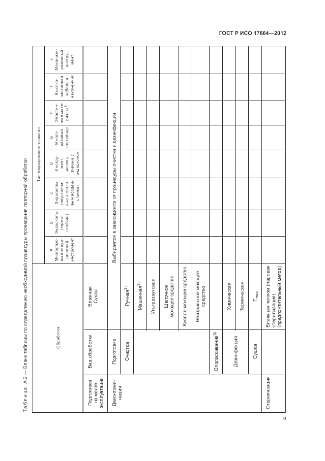 ГОСТ Р ИСО 17664-2012, страница 13