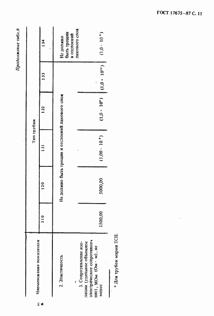 ГОСТ 17675-87, страница 12