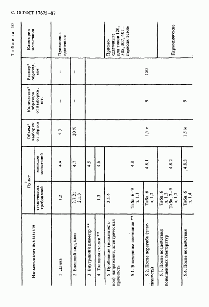 ГОСТ 17675-87, страница 19