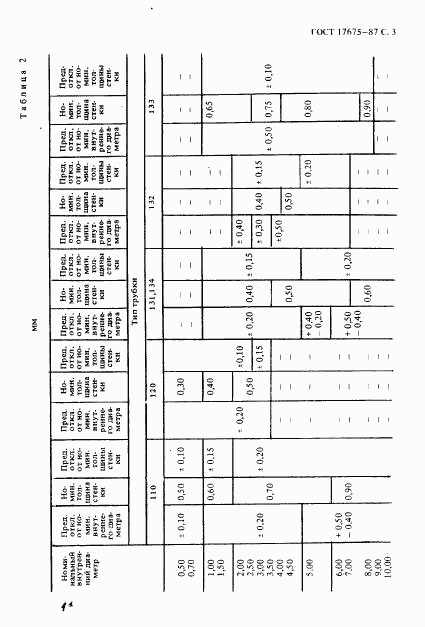 ГОСТ 17675-87, страница 4