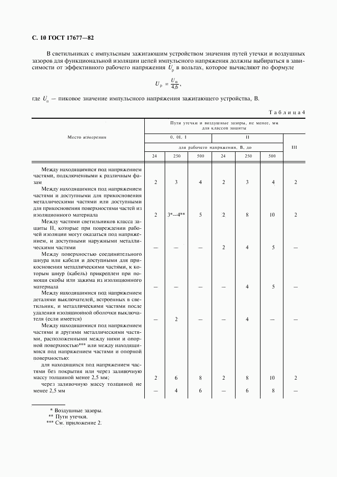 ГОСТ 17677-82, страница 11