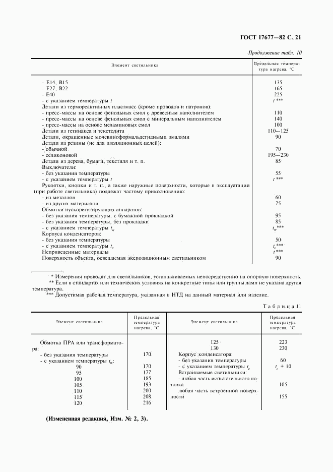 ГОСТ 17677-82, страница 22