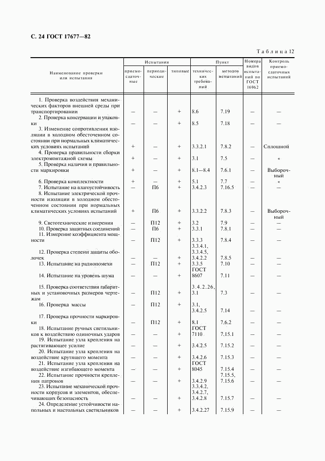 ГОСТ 17677-82, страница 25