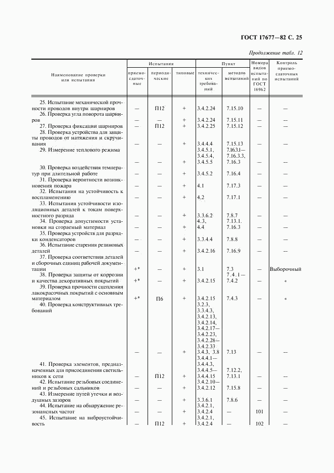 ГОСТ 17677-82, страница 26