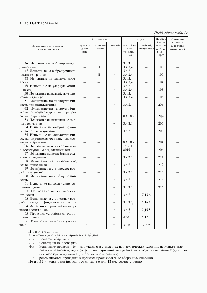 ГОСТ 17677-82, страница 27