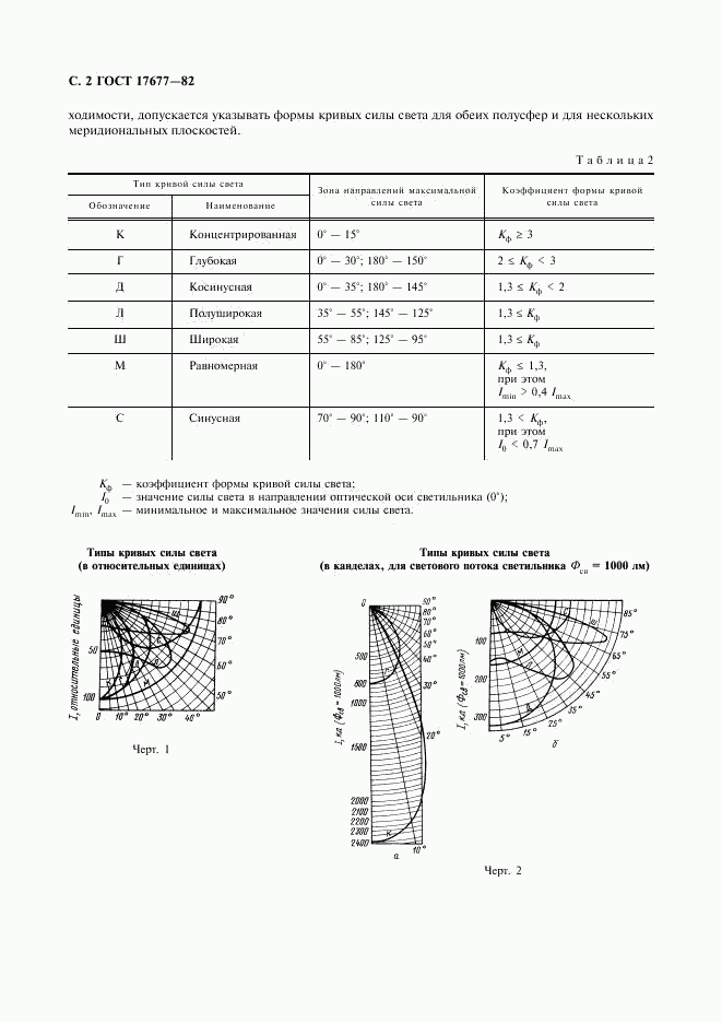 ГОСТ 17677-82, страница 3