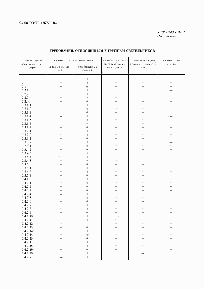 ГОСТ 17677-82, страница 59