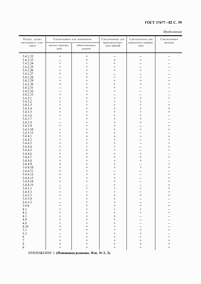 ГОСТ 17677-82, страница 60