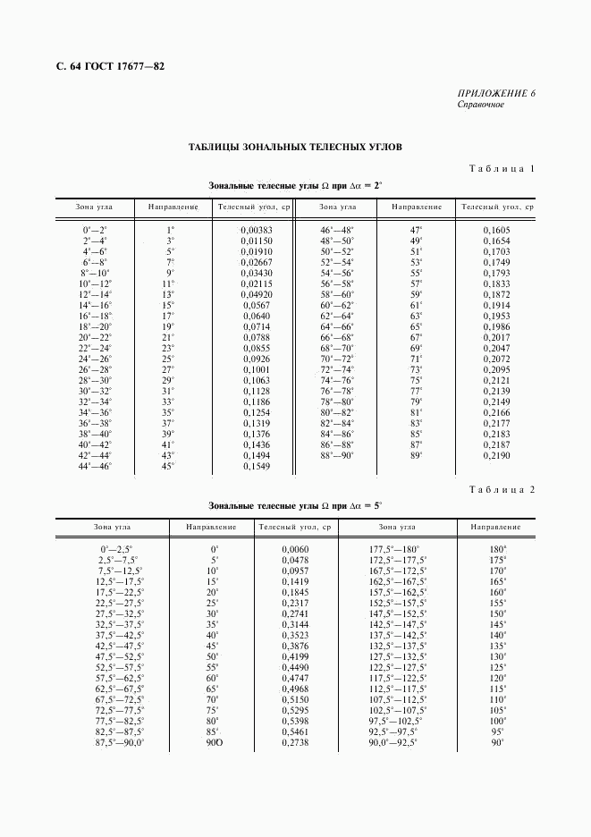 ГОСТ 17677-82, страница 65