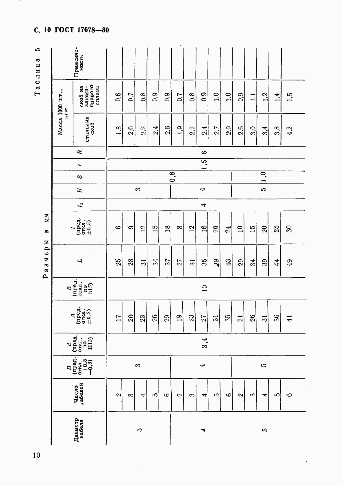 ГОСТ 17678-80, страница 11