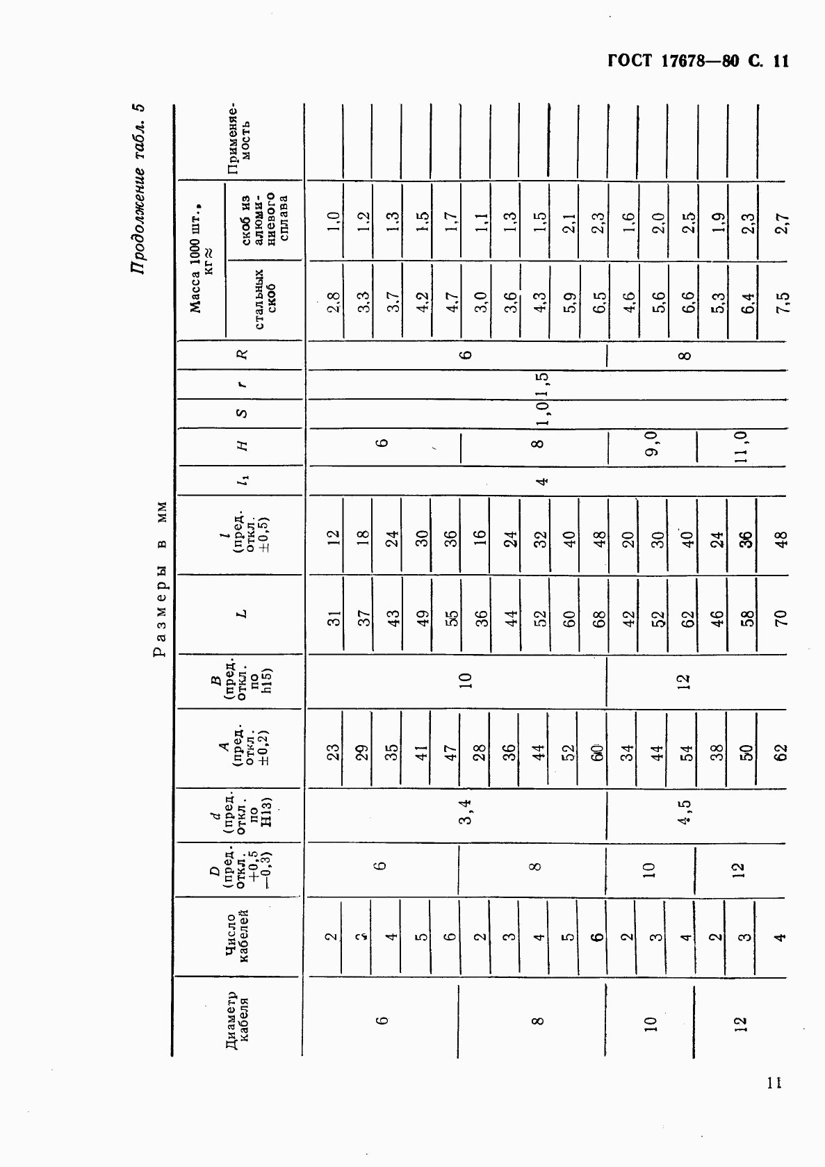 ГОСТ 17678-80, страница 12