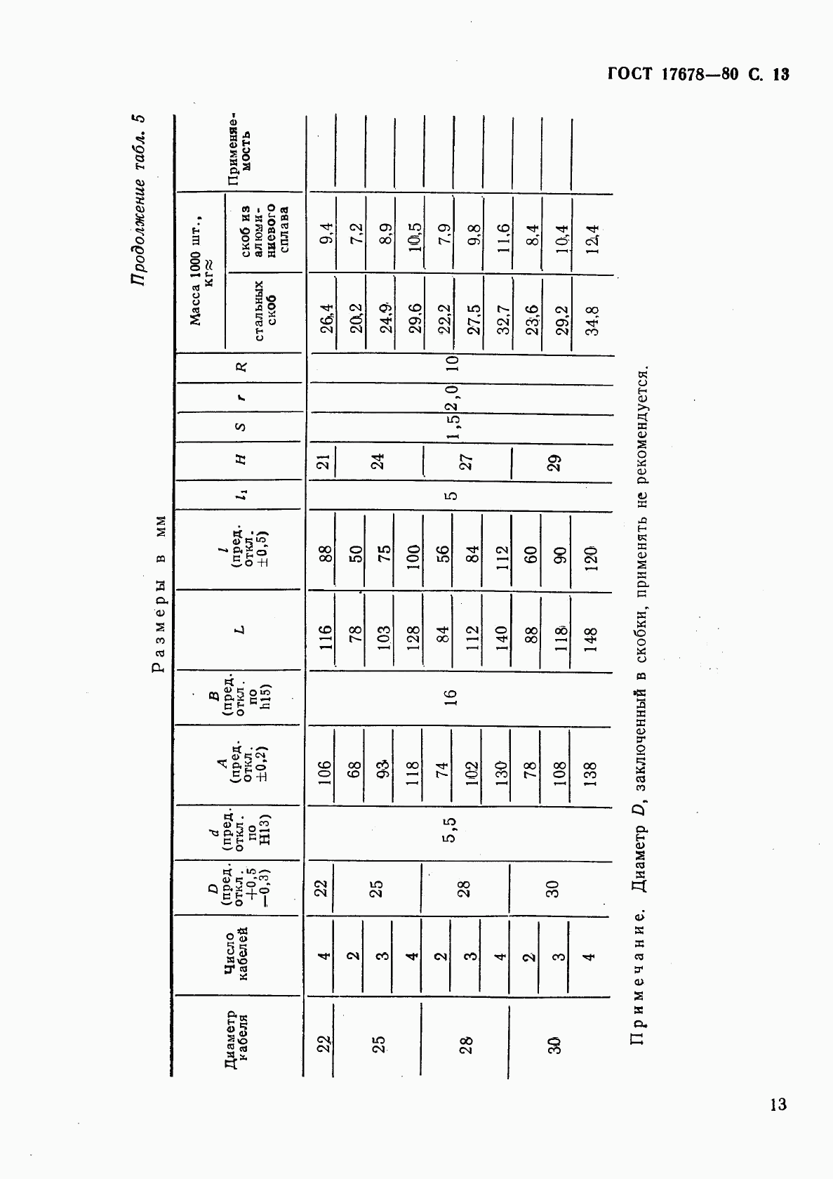 ГОСТ 17678-80, страница 14