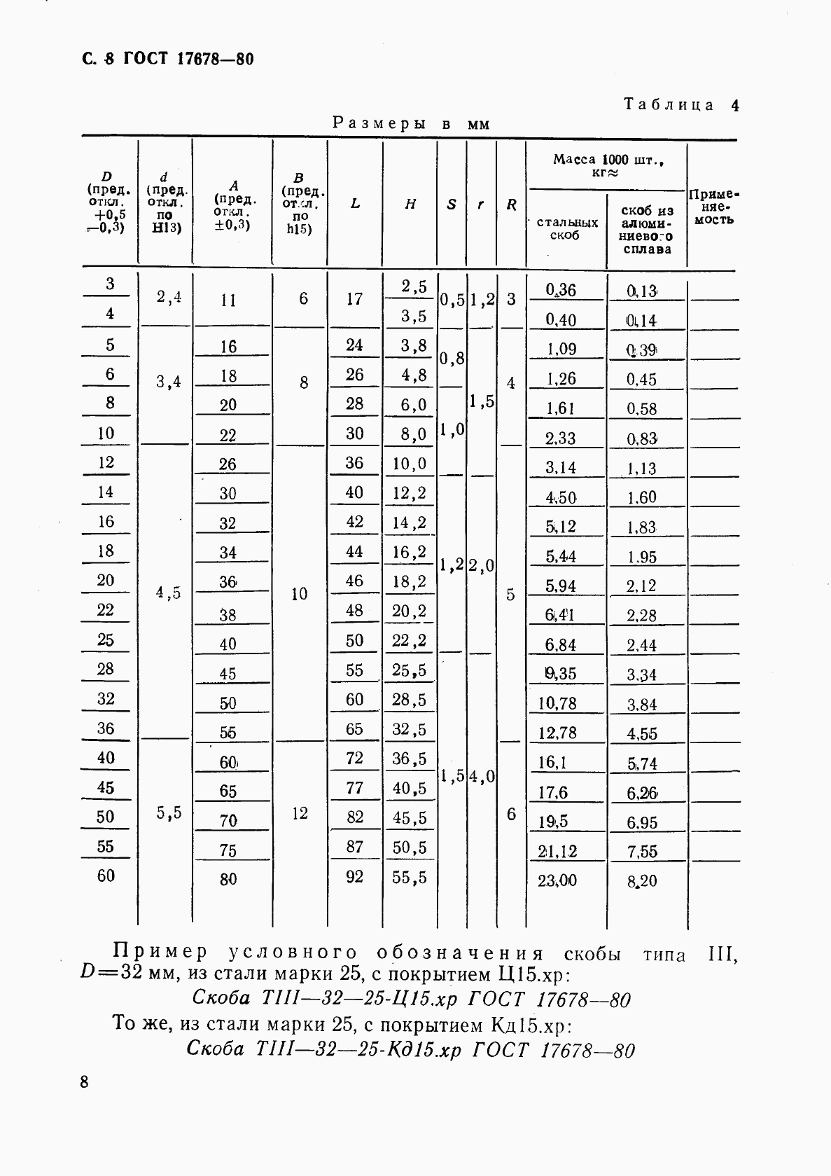 ГОСТ 17678-80, страница 9