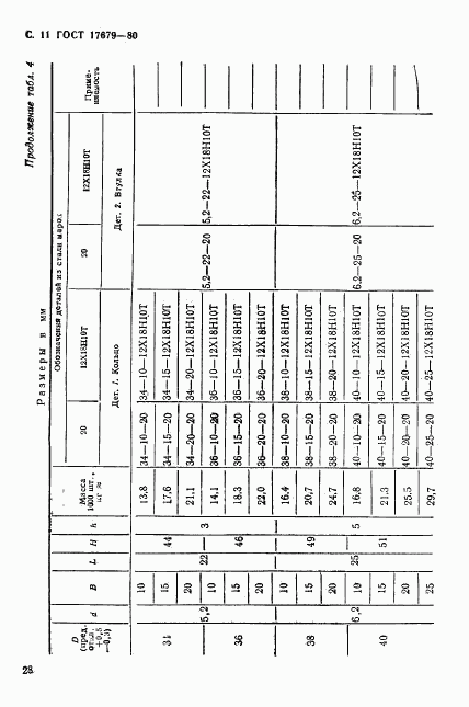 ГОСТ 17679-80, страница 11
