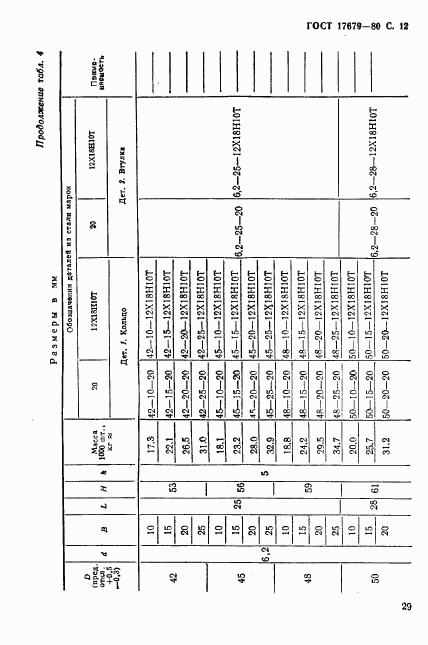 ГОСТ 17679-80, страница 12