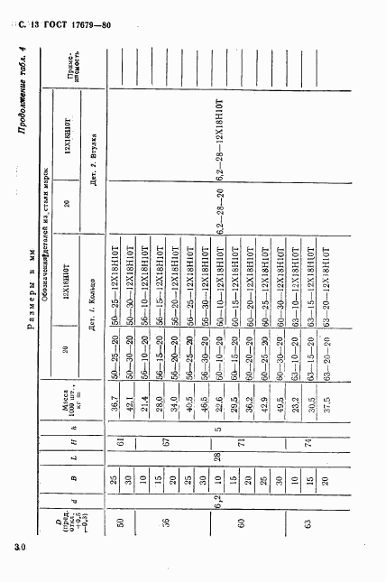 ГОСТ 17679-80, страница 13