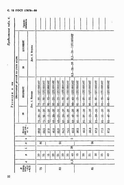 ГОСТ 17679-80, страница 15