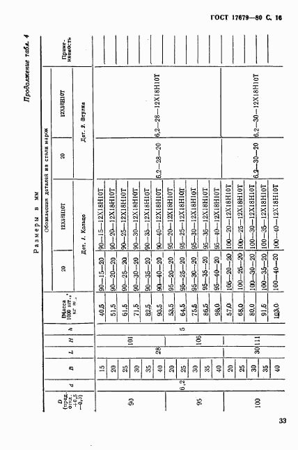 ГОСТ 17679-80, страница 16