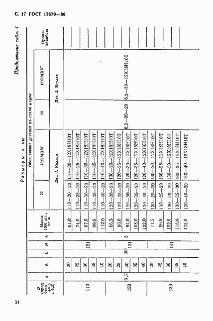 ГОСТ 17679-80, страница 17