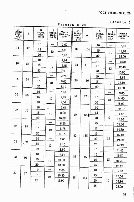 ГОСТ 17679-80, страница 20